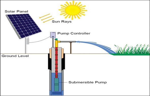 solar water pumping image