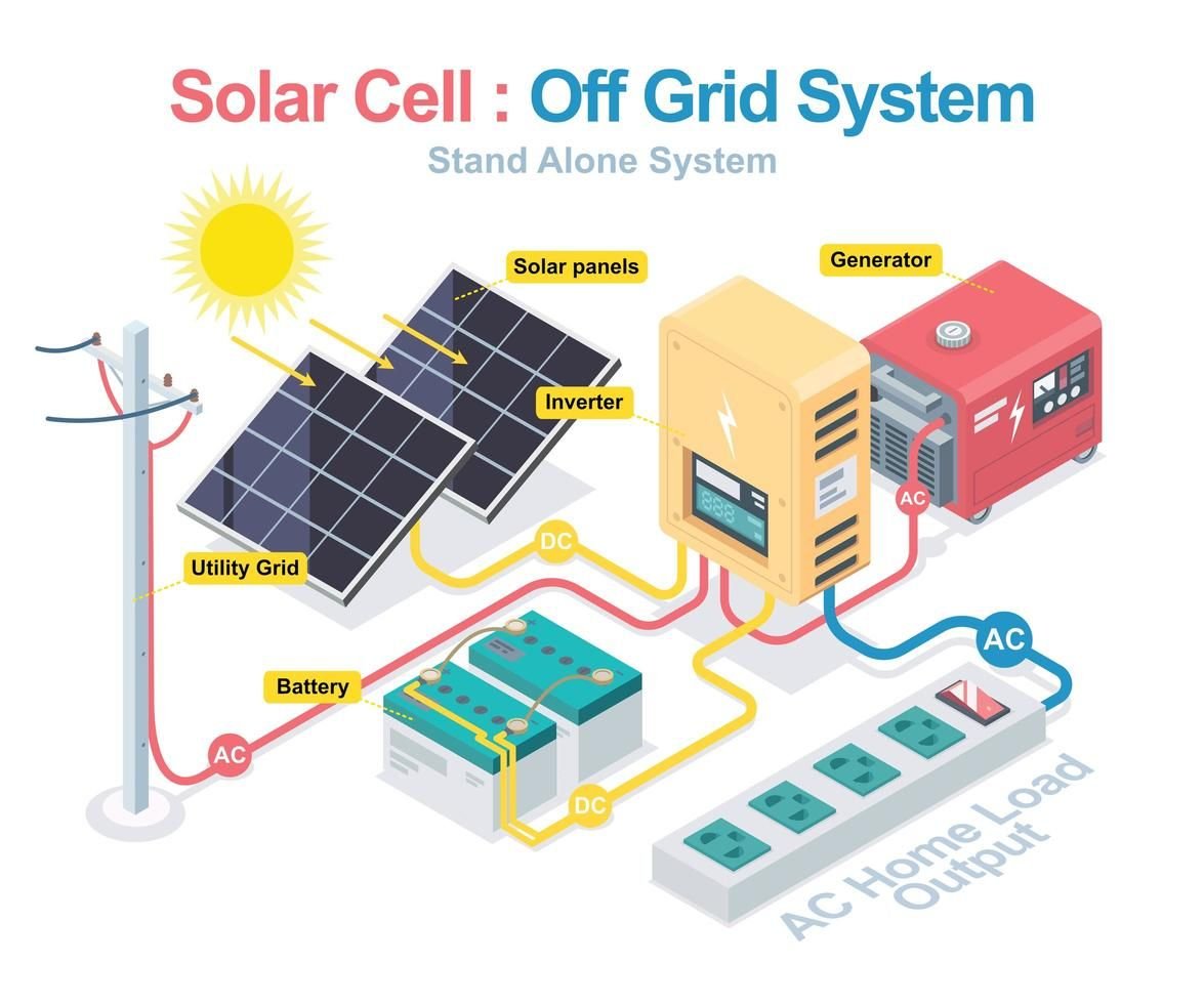 solar cell off grid image