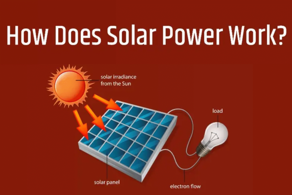 Solar Power Work
