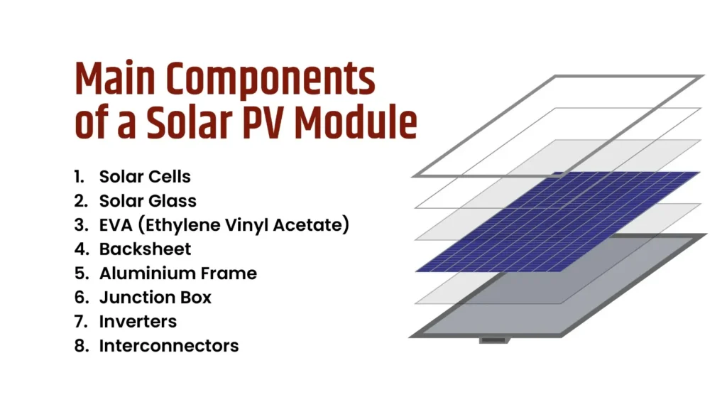 main Compnents of solar Panel