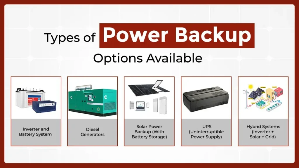 Power Backup Option