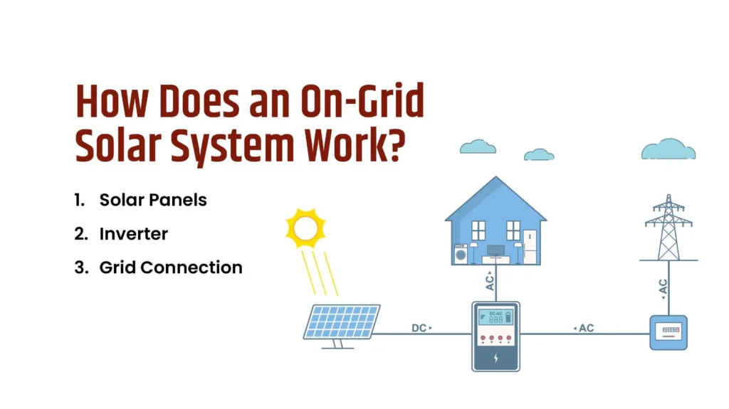 On-Grid Solar System