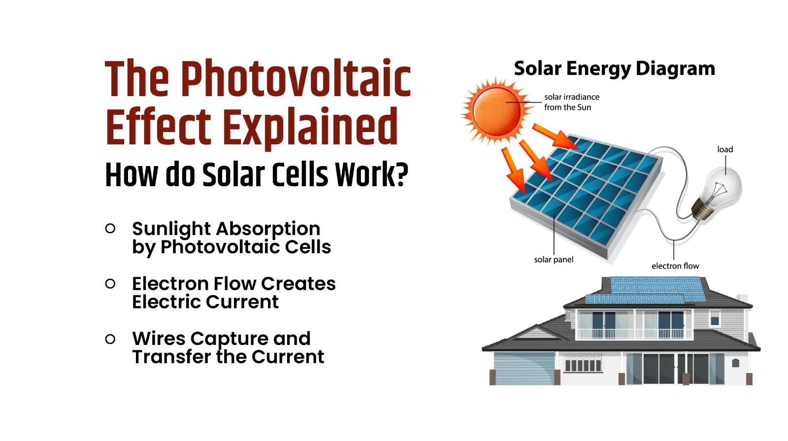 Photovoltaic Cells Explained