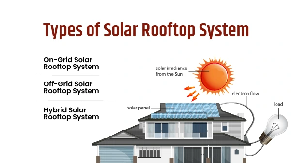 Rooftop System