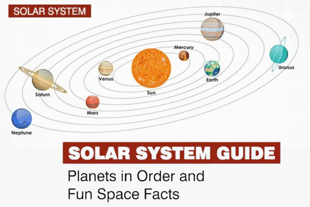 Solar System Guide