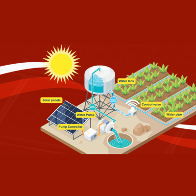 Solar Energy for Agriculture